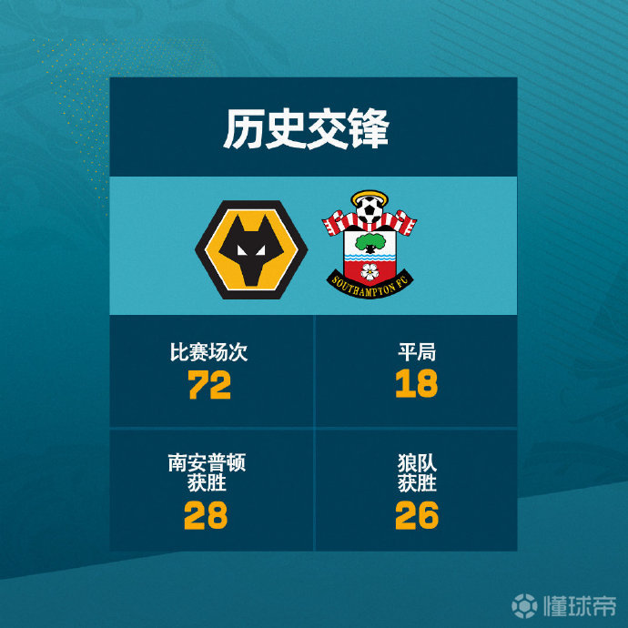 狼队打南安普顿